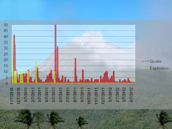 Active volcano