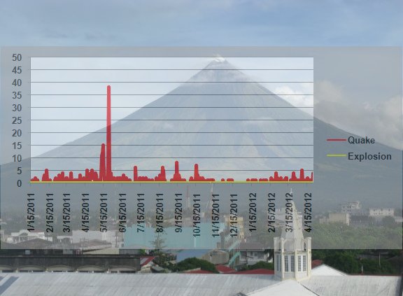 Active volcano